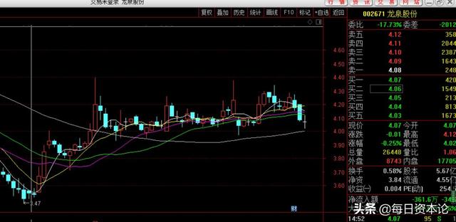 龙泉股份2020净利暴跌1353% 深交所8问背后：短债承压 前年刚扭亏