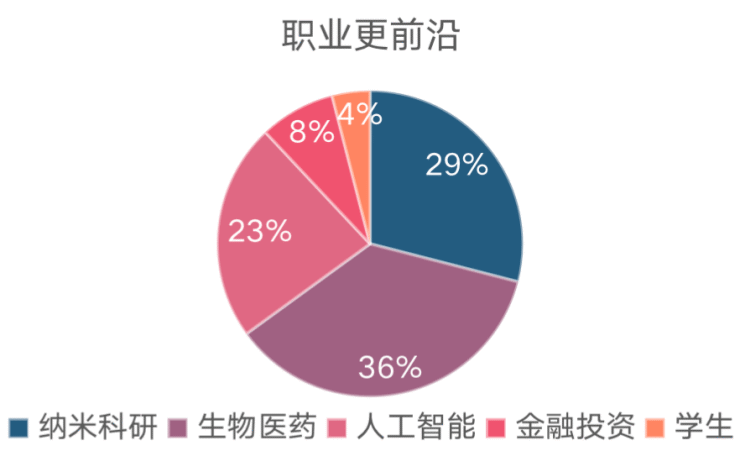 独墅云著 - 园区政企团购专场势不可挡,业主大数据首曝光