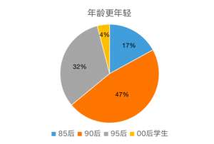 独墅云著 - 园区政企团购专场势不可挡,业主大数据首曝光