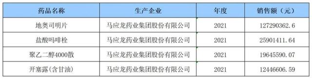 治痔疮的马应龙商业触角之广，超乎想象