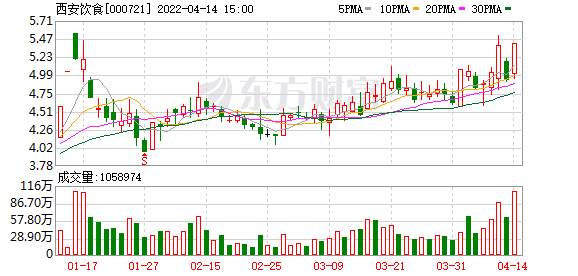 西安饮食（000721）龙虎榜揭秘（12-12）