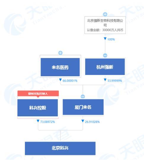 最漫长的疫苗战争：内斗、举报、大股东变脸……科兴生物魂归何处？