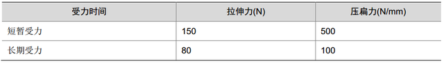 光纤、光缆、跳纤、尾纤、光纤连接器的使用介绍和注意事项