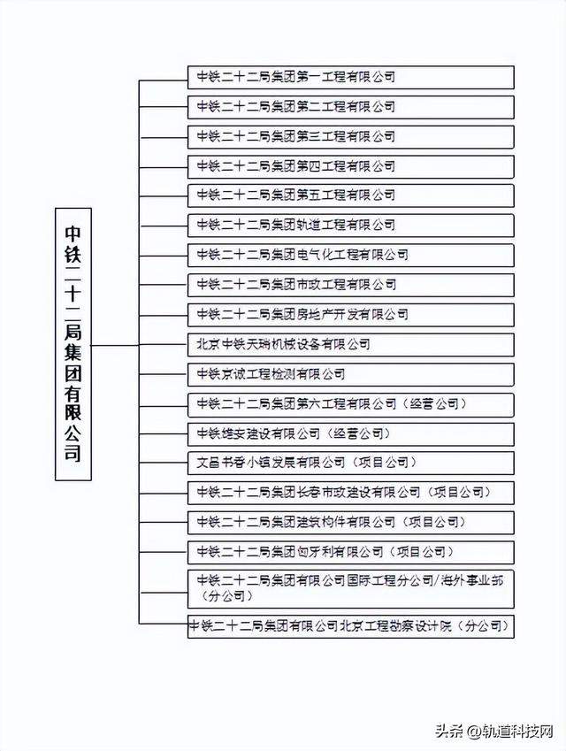 中国铁建及其35家成员单位组织架构一览