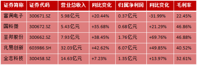 晶晨股份刚上市业绩就变脸，“包装”巨额境外收入，或为出口退税