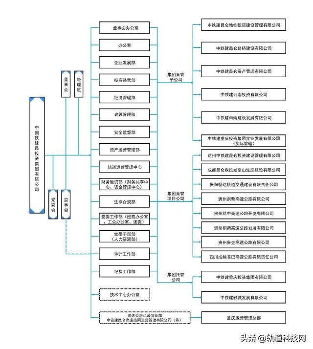 中国铁建及其35家成员单位组织架构一览