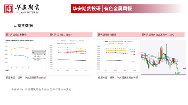 铝：需求分歧，仍维持铝价震荡走势