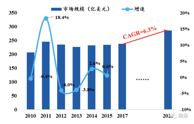 军工电子龙头振华科技