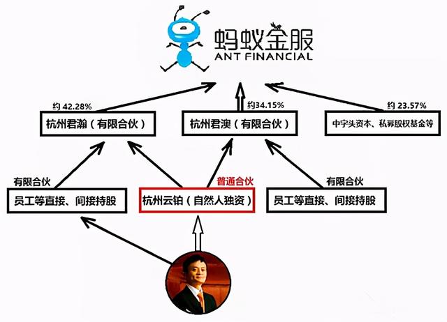 六年前的忠告：马云的那只“蚂蚁”，本就不必撼动大树