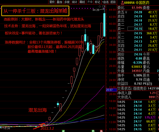 再谈畅联股份，附余教头打板十八停战法之案例分享