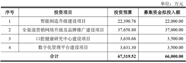 沙弥新股申购解析：登康口腔、中重科技（2023-029）