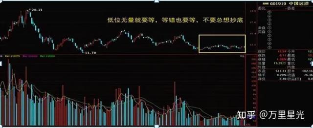 炒股最重要的指标是什么？