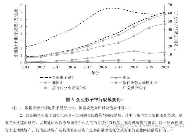 资管新规背景下的中国影子银行体系：特征事实、风险演变与潜在影响