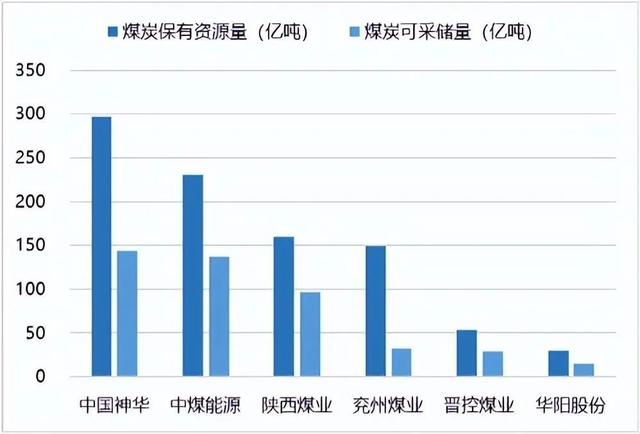 “陕西煤业”还有成长空间吗？当前股价高不高？