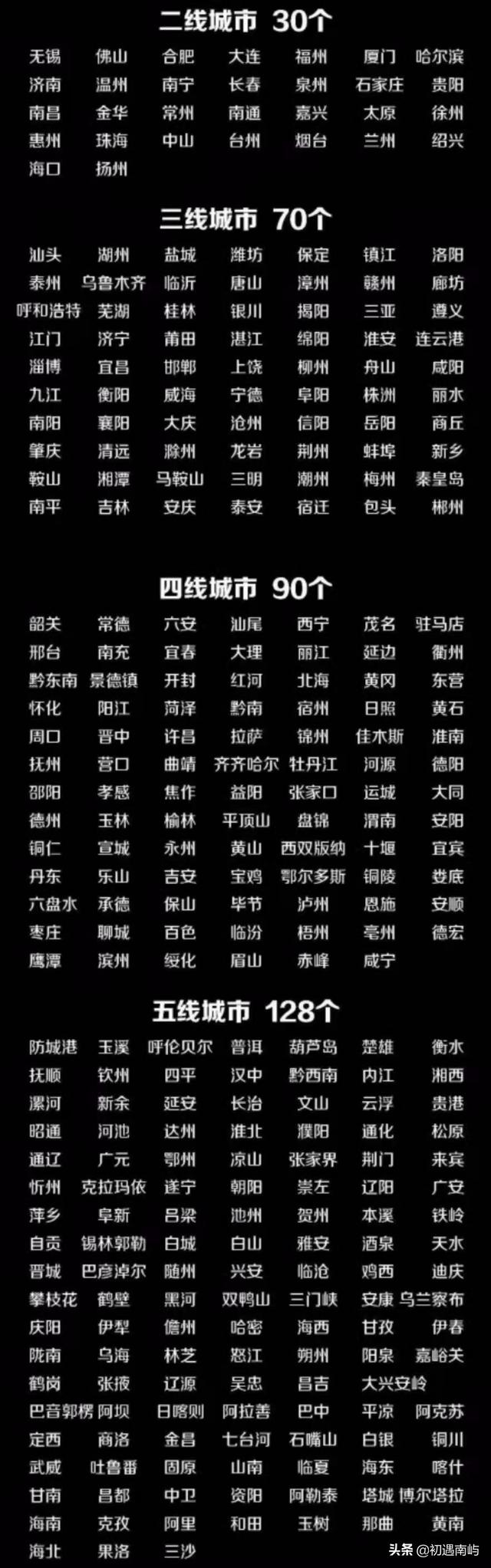 全球、国内城市等级划分——快来看看你所在的城市属于几线