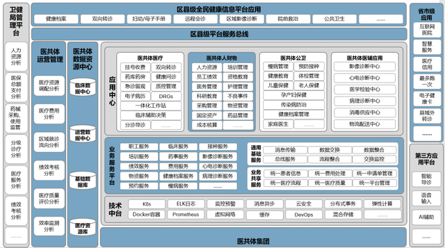 医疗信息化和互联网医疗的发展趋势和商业模式浅述