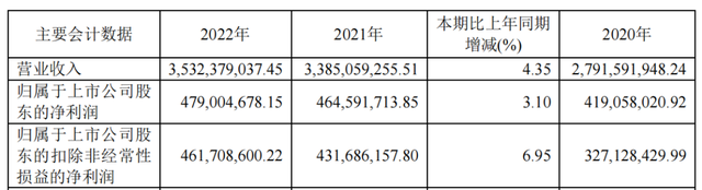 治痔疮的马应龙商业触角之广，超乎想象