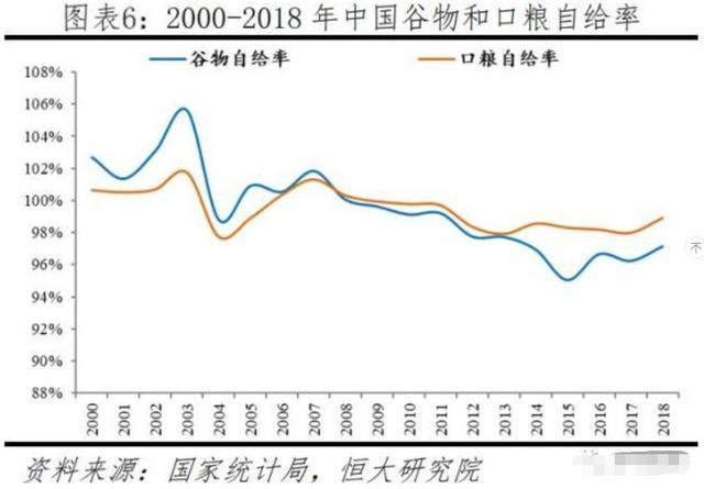 多国紧急叫停农产品出口！一次危机或发生？农业股能买吗？