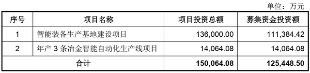 沙弥新股申购解析：登康口腔、中重科技（2023-029）