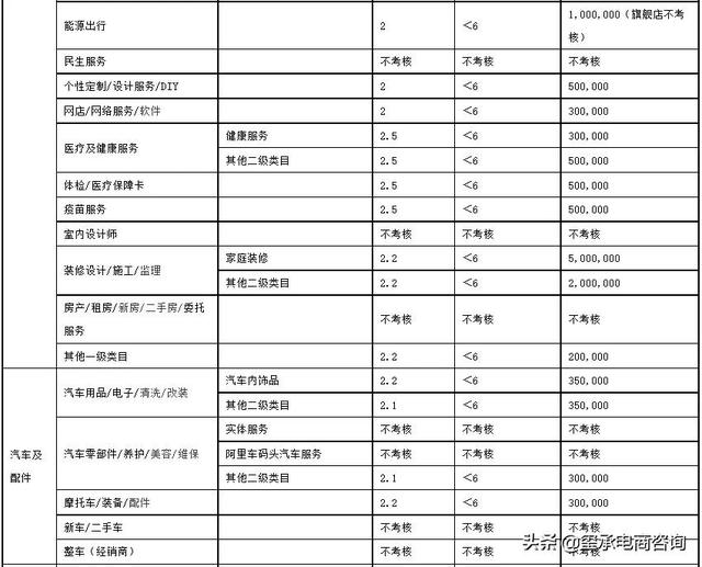 2022年天猫商家考核标准出炉，不达标的店铺将被踢出平台