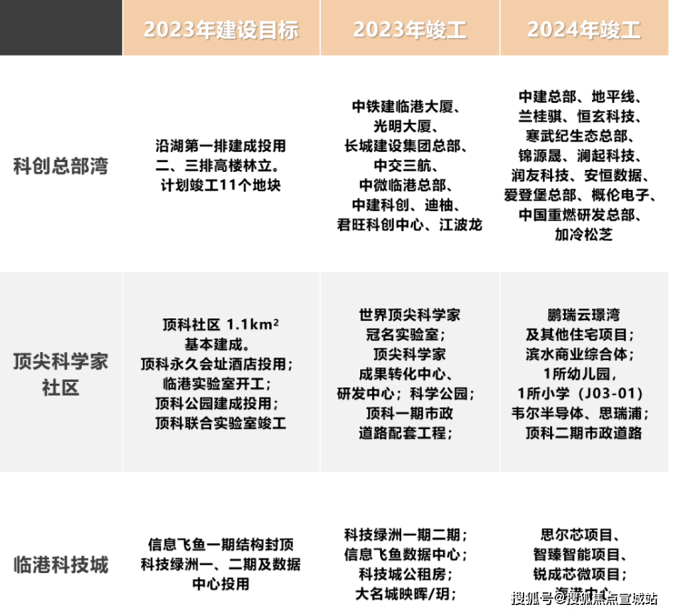 鹏瑞云璟湾售楼处丨上海临港鹏瑞云璟湾丨周边配套丨临港鹏瑞云璟湾楼盘详情