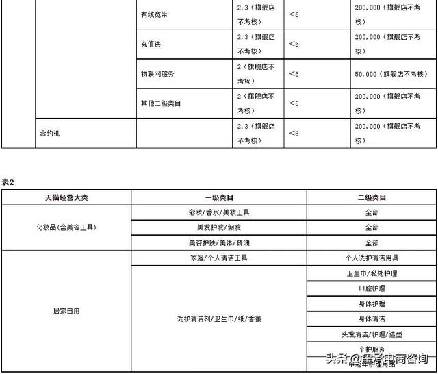 2022年天猫商家考核标准出炉，不达标的店铺将被踢出平台