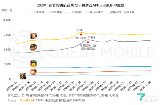 电商大数据告诉你，“疫情宅家”大家都喜欢买这些……