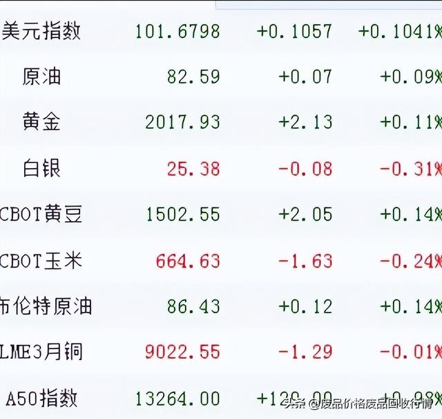 4月17今日最新铜价格行情