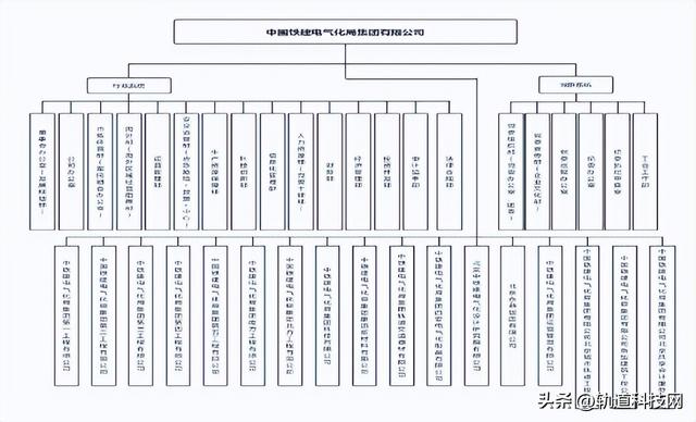 中国铁建及其35家成员单位组织架构一览