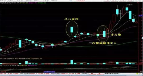 一位资深老股民自述：为什么大部分散户倾向于短线操作，这是我看过含金量最高的一篇文章