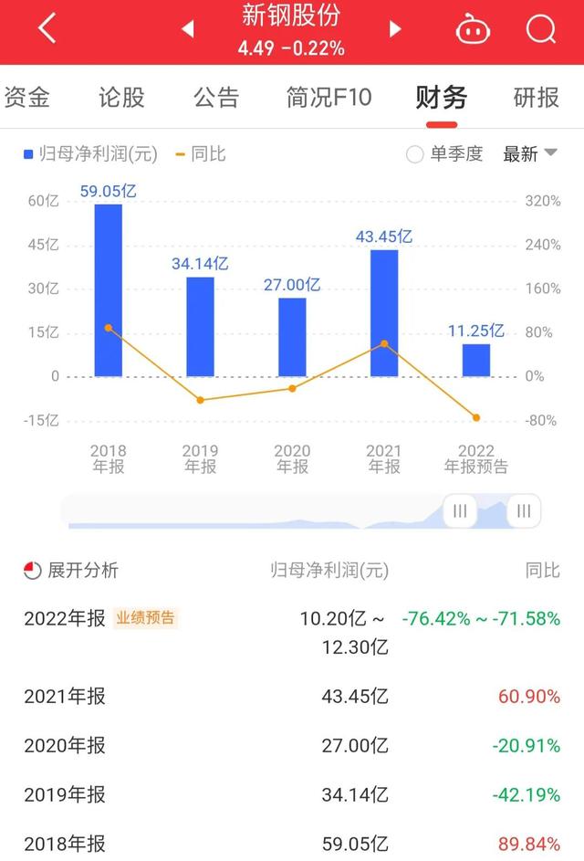 每日一股——新钢股份(600782)