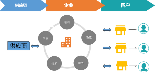 最全、最系统、最权威的社交电商分类