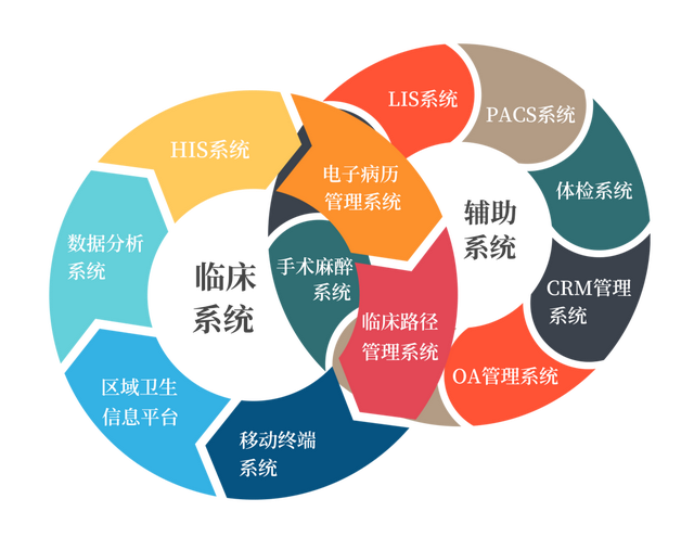 医疗信息化和互联网医疗的发展趋势和商业模式浅述