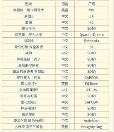 次世代游戏机该如何选？