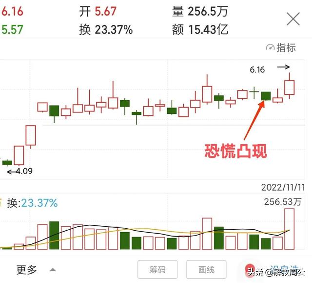 《高鸿股份》来回打脸心态总结