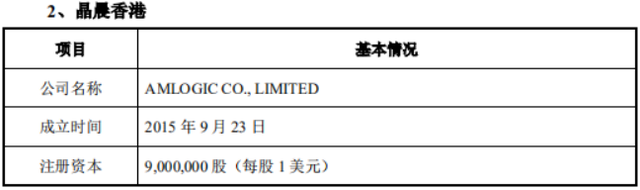 晶晨股份刚上市业绩就变脸，“包装”巨额境外收入，或为出口退税