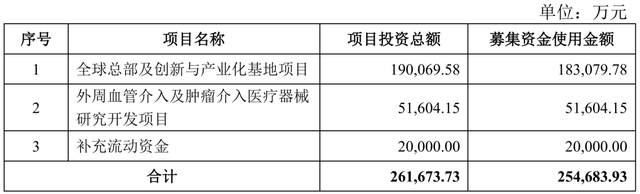 微创系分拆“上瘾”，是未雨绸缪还是变相圈钱？