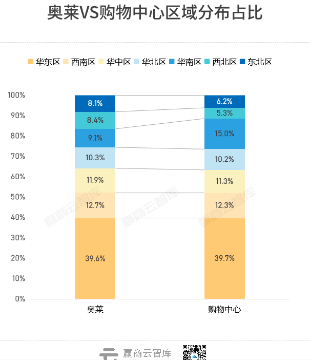 独家首发！全国260+奥莱地图出炉，这些城市还有机会