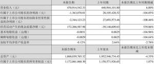 银禧科技股票股吧(银禧科技：2022年一季度亏损13631万元)