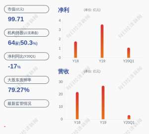 马应龙股票(马应龙：股票交易异常波动，近5个交易日上涨2571%)