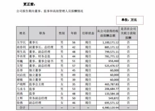 您有一份愚人节礼物请查收 来自上市公司公告的“翻车事故”