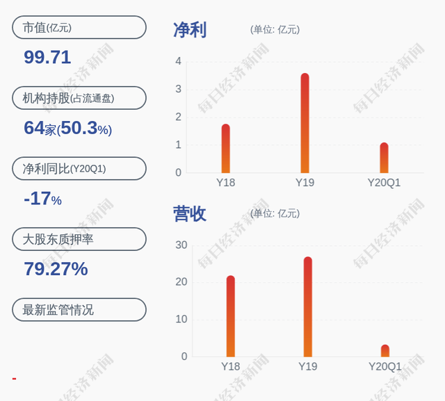 马应龙：股票交易异常波动，近5个交易日上涨25.71%