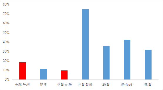 我国国际商业保理的现状与问题