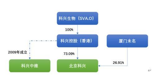 最漫长的疫苗战争：内斗、举报、大股东变脸……科兴生物魂归何处？