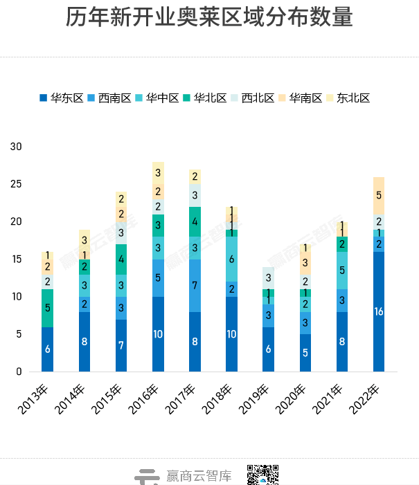 独家首发！全国260+奥莱地图出炉，这些城市还有机会