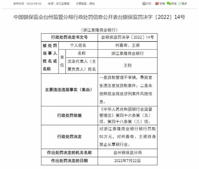 贷款管理不慎致发生违法放贷案件，浙江泰隆商业银行被罚50万