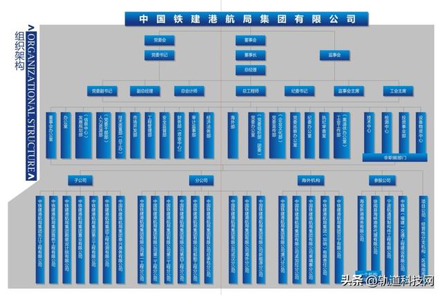 中国铁建及其35家成员单位组织架构一览