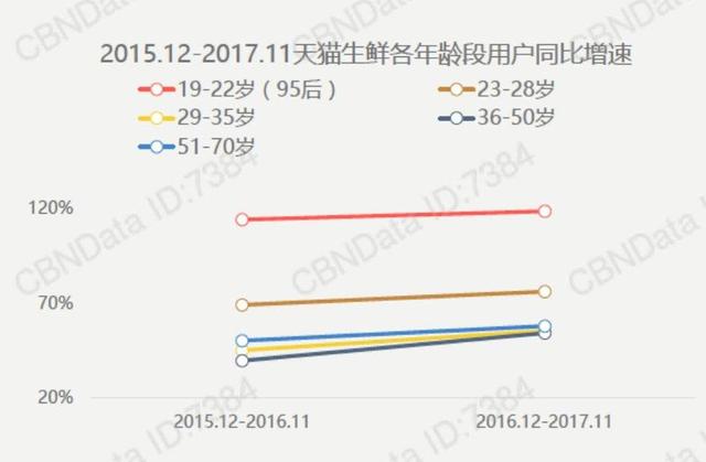 “Z世代”的钱和时间都花在了什么地方？