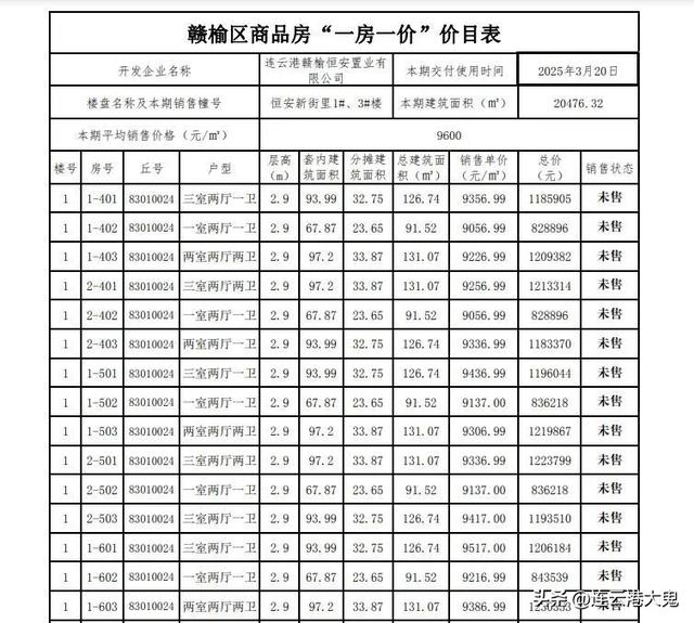 赣榆恒安新街里1、3#楼备案价出炉，毗邻万达广场及苏果商圈