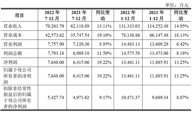 沙弥新股申购解析：登康口腔、中重科技（2023-029）